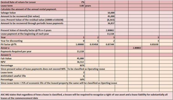 Desired Rate of return for Lessor Lease term Calculate the amount of the annual rental payment. Salvage Value Amount to be re