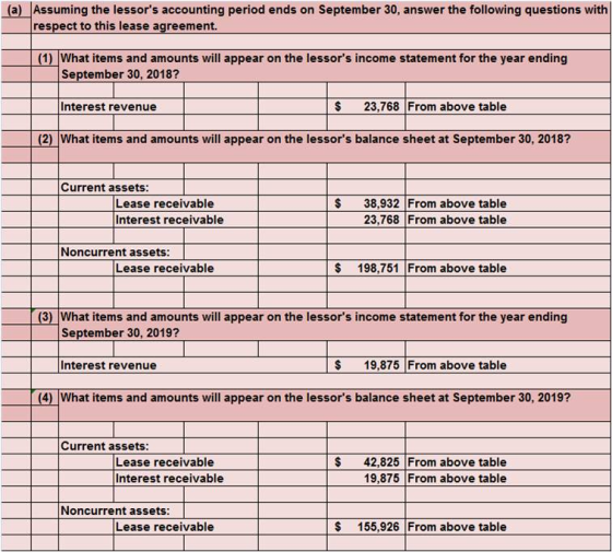 (a) Assuming the lessors accounting period ends on September 30, answer the following questions with respect to this lease a