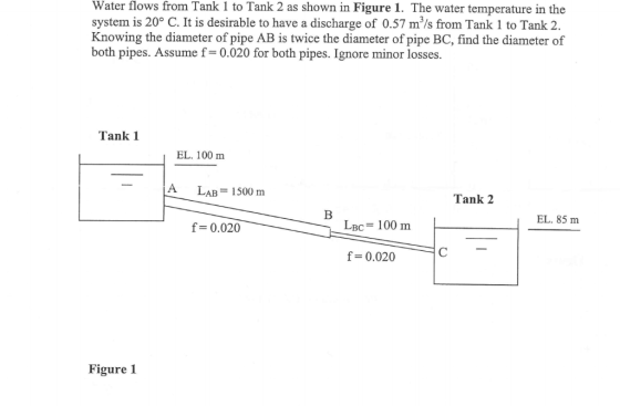 Water flows from Tank 1 to Tank 2 as shown in Figure 1. The water temperature in the system is 20° C. It is desirable to have