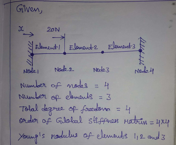 Given, 20N Noel Nodo 3 Numer off modes4 Youngs rodulMs aP-elamnds 112.anndる