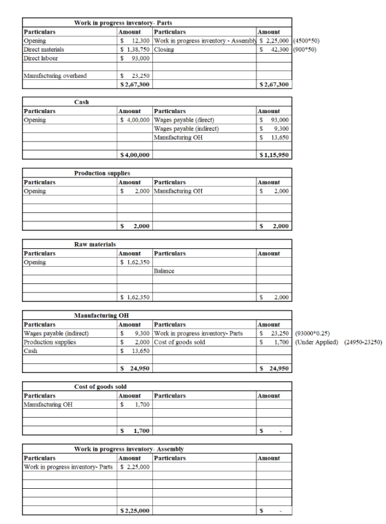 Work in progress inventory- Parts Particulars Amount Particulars $ 12,300 Work in $ 1.38.750 Closing S 93,000 Amount s invent