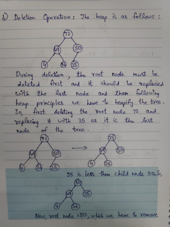 folloos: Deletion Operation: The heap is as 50 B6 35 deletion must be the Yoot Dunsing doletod nooda firest xeplaies and then