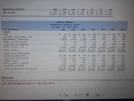 uperating expenses 4/0 431 318 2/5 S 490 S 434 $377 Net income 191 395 $ 348 497 HAROUN COMPANY Comparative Balance Sheets De