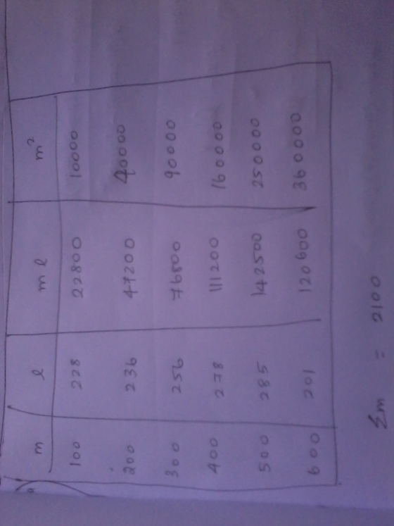 ry rm loo 228 d o o 2 36 200 4 9o0 00 400 500 285 6o 112006 o 4 2So0 250o00 120 600 36 00oo ゴ8 b00o 210