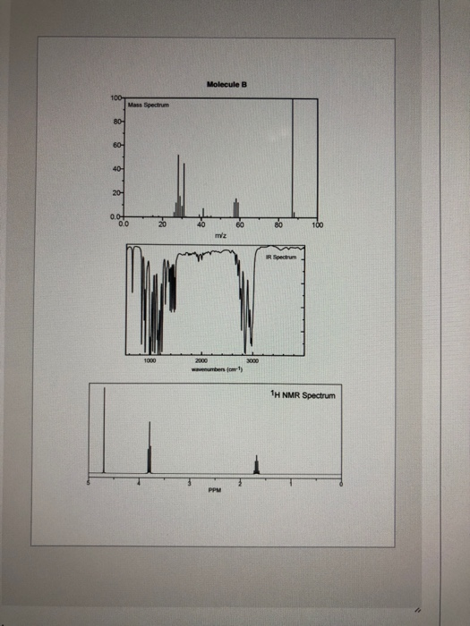 Molecule B Mass Spectrum 0.0 20 40 60 80 100 m/z R Spectrum 1H NMR Spectrum PPM
