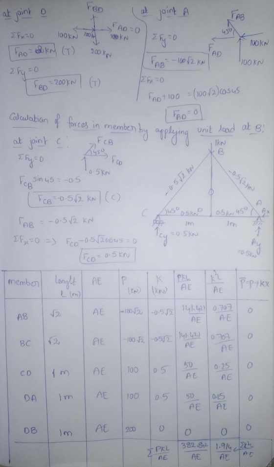 3D al joirt A at joint o AB 00K TAB 8p 01 100(0o osus G/culation f forces in membe刀b のD Uni F CB at in y5o5 )m Inm Co c o mem