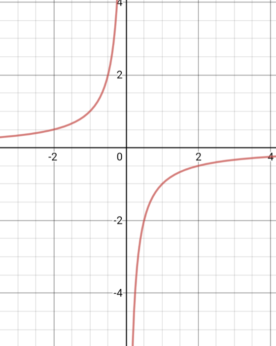 2- -2 0 2 --2- --4 t