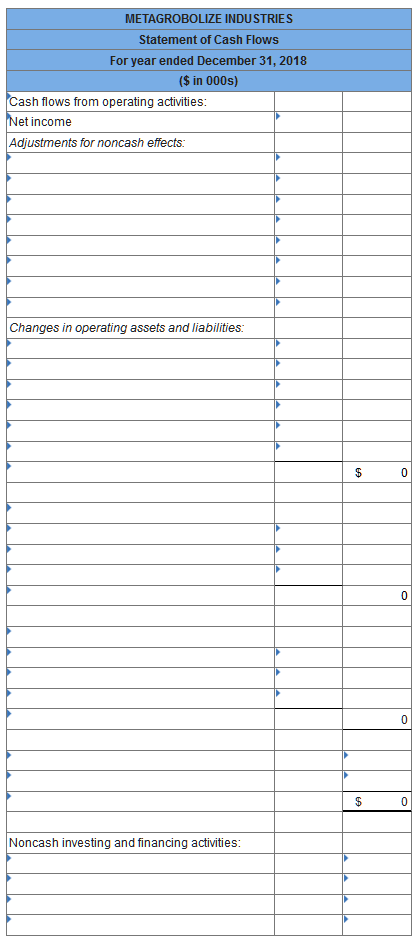 METAGROBOLIZE INDUSTRIES Statement of Cash Flows For year ended December 31, 2018 ($ in 000s) Cash flows from operating activ