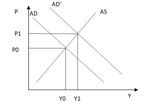 AD AS P AD P1 PO YO Y1