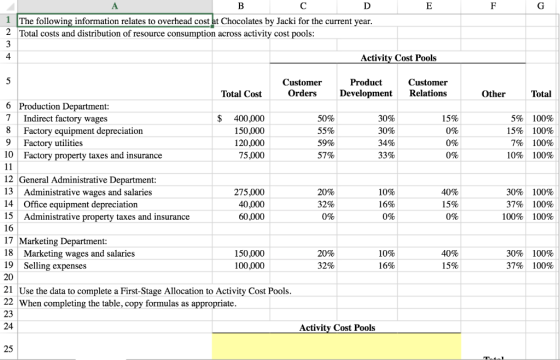 A C E F G 1 The following information relates to overhead cost at Chocolates by Jacki for the current year. 2 Total costs and