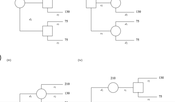 S2 130 130 d2 d2 75 75 di S3 75 (iv) 130 210 S2 210 di S1 130 75 S2