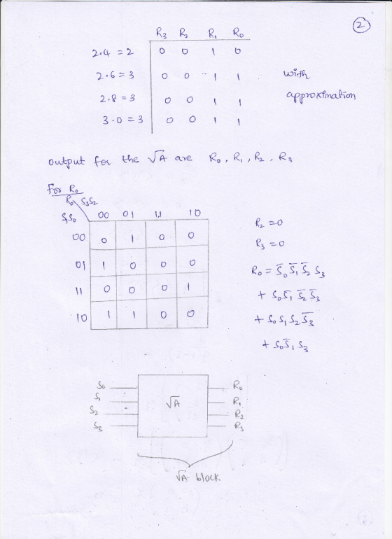 output fe the A ae Ro, RR 1 b 00011,1 0 Su S, NA NA bou.