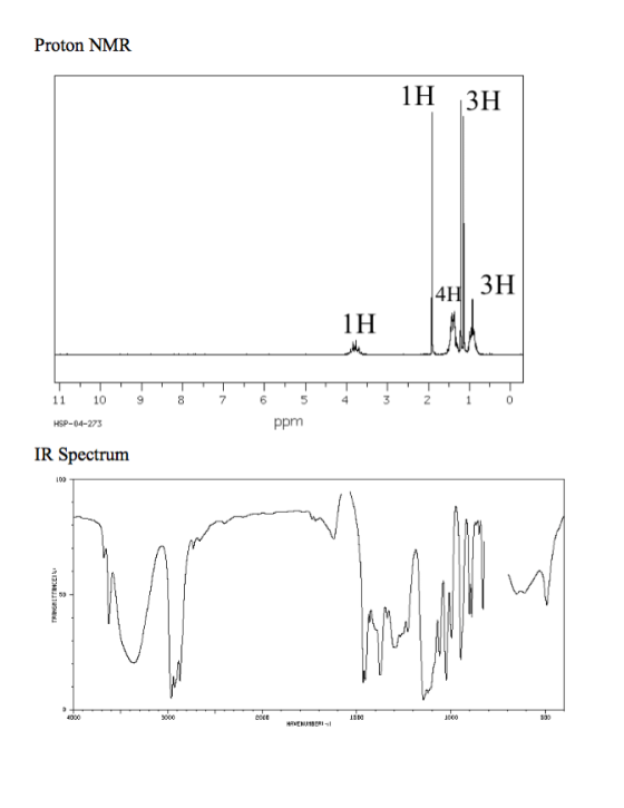 Proton NMR 4H1, 3H 1H 11 10 98 7 6 5 2 ppm HSP-04-273 IR Spectrunm LOD