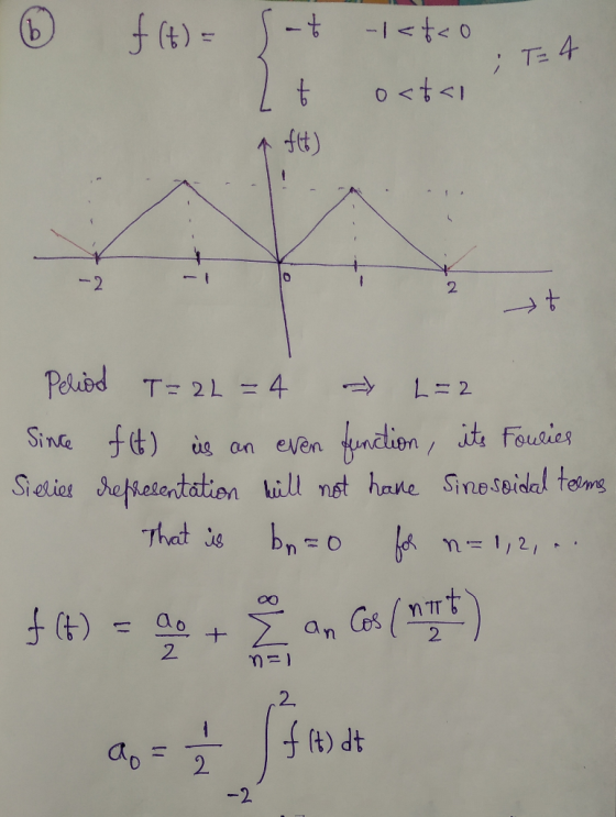 0 1- / T= 4 b -2 2 Pelibd T 21 = 4 L= 2 unition ite foudies Sieties Sepielentation ill nst hake Sineseidal tems Sine ft) s an