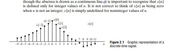 though the abscissa is drawn as a continuous line,-it is important to recognize that x[n is defined only for integer values o