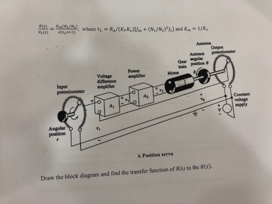 ½(s) s(TLS+1) Output Antenna potentiometer Gear angular train position θ Power difference amplifier amplifier Motor Input pot