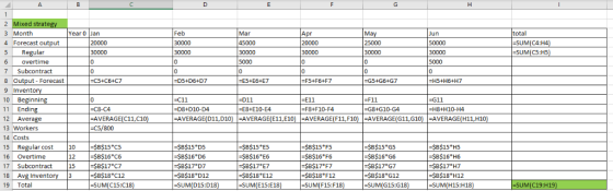2 Mixed strate 3 Month 4 Forecast o 5 Regular 6 Overtime 7 Subcontract Year 0 Jarn Feb total SUM(C4:H4 SUM(CS:H5 Jun 0 0 -F5+