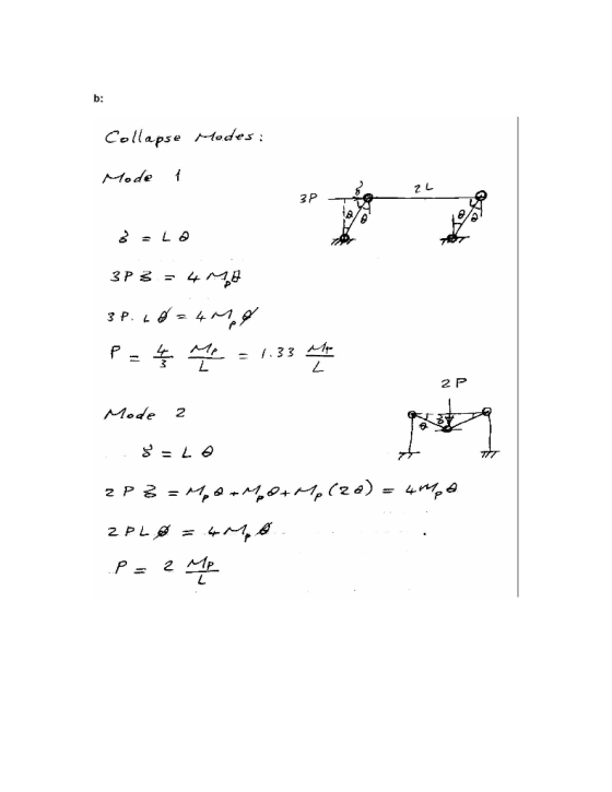 b: Collapse Modes Mode 3P 4Mダ 1.33 스스 2 P MMode 2