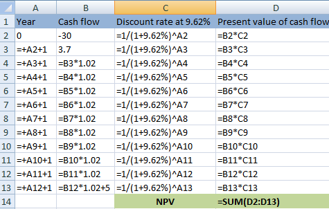 A B 1 Year Cash flow Discount rate at 9.62% Present value of cash flow 1/(1+9.62%)^A2 1/(1+9.62%)^A3 1/(1+9.62%)^A4 1/(1+9.62