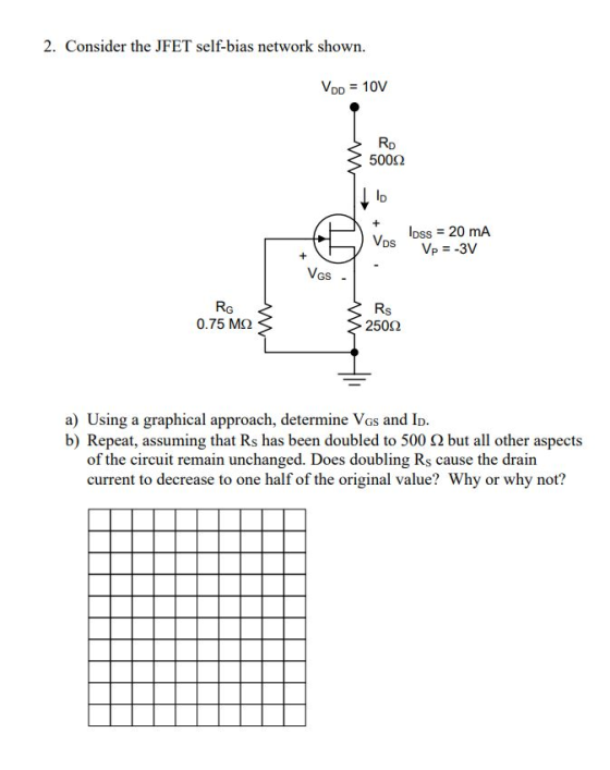 2. Consider the JFET self-bias network shown VDD 10V RD 5002 ID Vos loss 20 mA VGs RG 0.75 ΜΩ Rs 250Ω a) Using a graphical ap