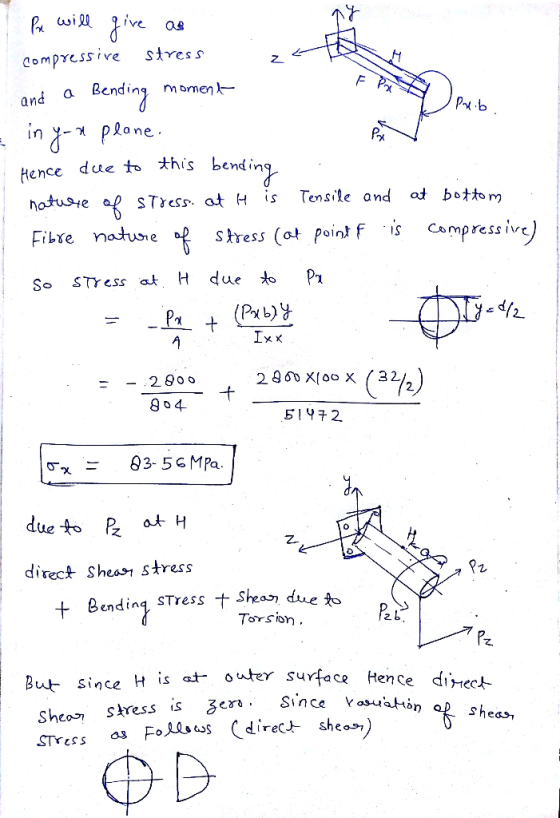 five P i compressive stress F P momen Bending in PRone and Hence due to this at bottom Tensile and hotusre af STress at H is