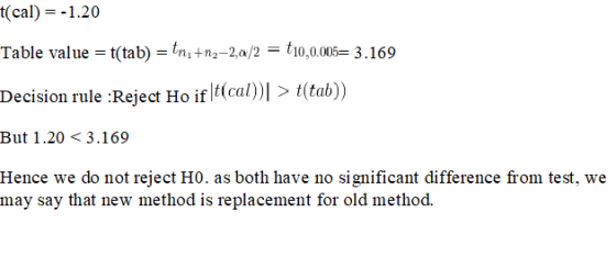t(cal) -1.20 Table value (tab)+a-2/2 10,0005 3.169 l)> t(tab) са Decision rule Reiect Ho ifIca But 1.20 < 3.169 Hence we do n