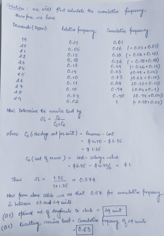 Solution: we wrl rst lalulate te cumulative Hrere fore ,we have Demands (Dogen) kelative Cumulative 19 0.01 O.01 0.06 (-0.05+