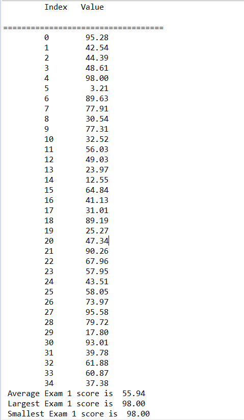 Index Value 95.28 42.54 44.39 48.61 98.00 3.21 89.63 77.91 30.54 77.31 32.52 56.03 49.03 23.97 12.55 64.84 41.13 31.01 89.19
