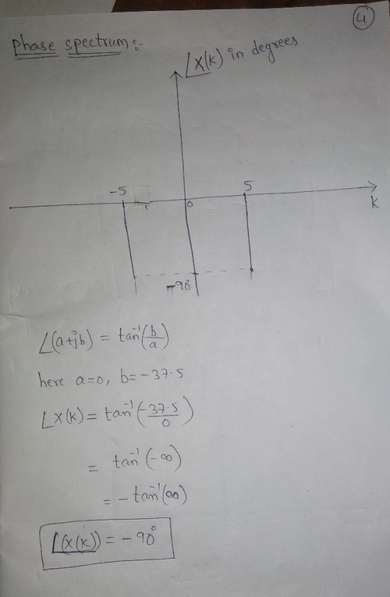 phase spectrun /xk) in degrees Lati)= tan) here a-o, b--37 S Lx(k)= tanf 39 S.t71- tan -tan(oa) Lix t= D 90