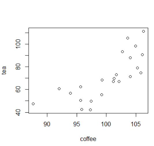 90 95 100 105 coffee C 08 09 O40 00 tea