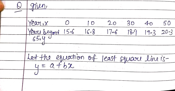 ien Year,y o0 Ybau beyond 56G 87-618.911-3 203 o 20 300 50 the esuachion of least oou Line is-