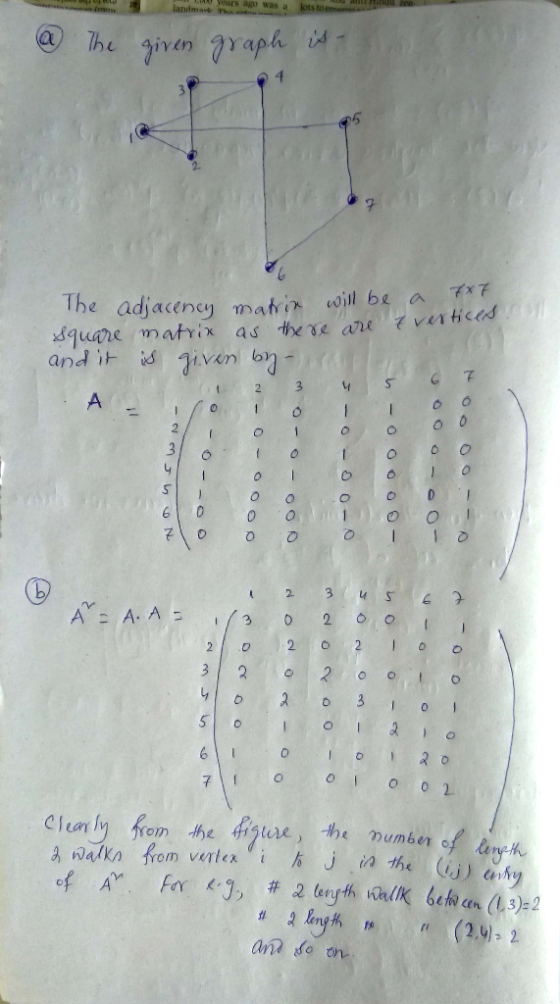 and s ago was a lots to landmad. The iren raph 4 adjacency matin will be a matrix Squre The as the e are vntices igivin and i