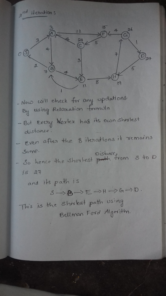 nd ilenction 4 26 26 5 구 3 19 - Nous caill cek r on opdations- o uD B using Relaxation formula But Evert, wertex has its oco