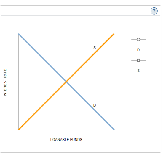 TY. LOANABLE FUNDS
