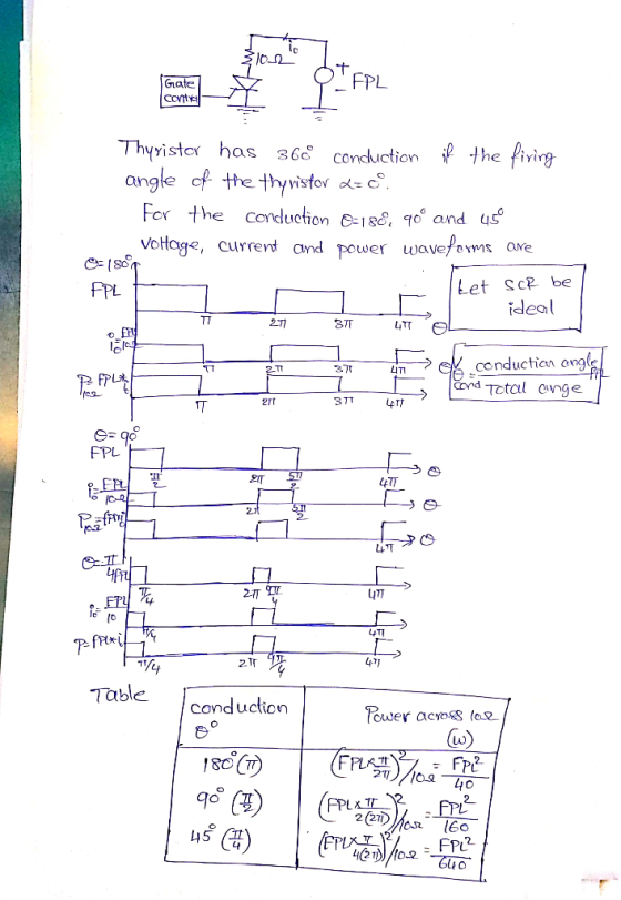 FPL Ga Thyyisto has 36condluction angle c For the corduction 6-1, o and us votge, current and power wavefemm Cso Let sce be F