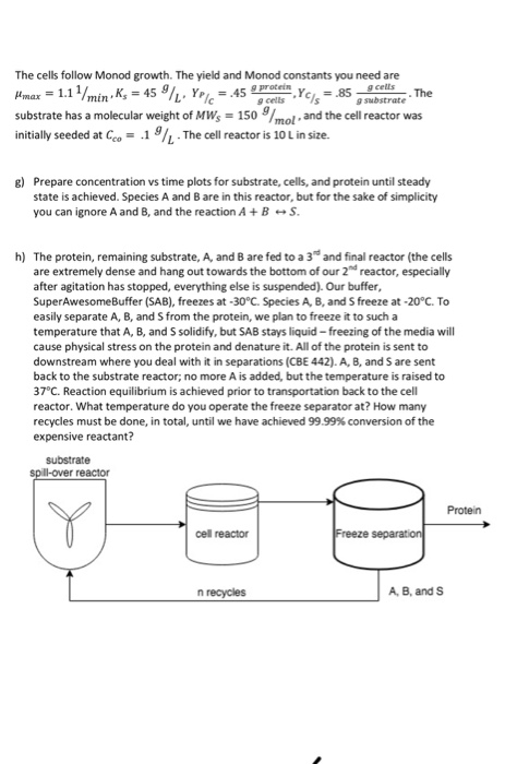 The cells follow Monod growth. The yield and Monod constants you need are Pmax = 1.1 1/min ,K$ = 45 g/L Yplc_ .45 g protes X