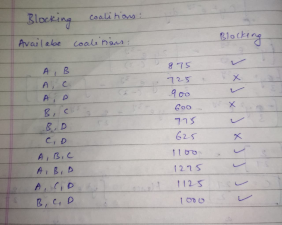 Blocking Coalihons Blocking Coals naas: Availalbe AB X A C A p G00 775 B D 625 CiD 110o A BIC (275 Ai BID 112 5 A B, C.D