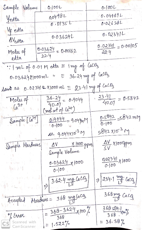 6,0 0,04969レ edta Ve edta 0.02291レ 0 0 362yL edta 0.0281 = 0,00105 Moles 1-22 edta. Moba (A2さ 36.2 040.01 23 07 [ 鬥| 0,9 oy y