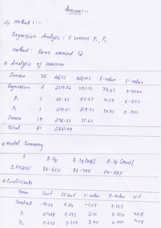 dns mehod egeSsio h Ro os t nalysis c1 Vasuawe Df Adjss Adms F-Value P- val ounce 6P.63 319.51 096 , 83 68.63 θ(9.si .IS. 6よ