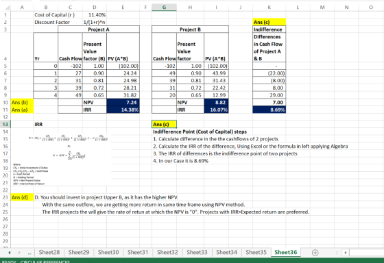 Cost of Capital (r) Discount Factor 11.40% 1/(1+r)An Ans (c Indifference Differences in Cash Flow of Project A & B Project A