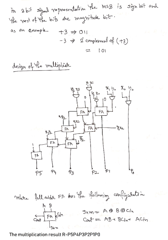 Yenese a> an 2^om? Yi M FA FA FA FA FA P5 PhP P. PI asldA FA ha A B Cout The multiplication result R-P5P4P3P2P1PO