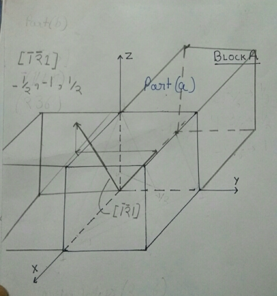 ITR1) AZ BLOCK A