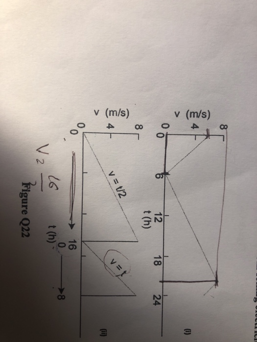 (m/s) v (m/s) V LICI 0 12 t (h) 18 24 8 4 v t/2 V = 0 16 >8 t (h) V 2 Figure Q22
