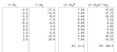 (X-MJ2 Y- M 7.29 4.84 1.44 0.49 0.04 0.09 0.64 1.69 3.24 7.84 47.52 27.72 10.32 5.32 0.12 1.02 4.32 8.32 24.12 51.52 -2.7 -2.
