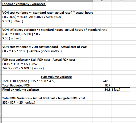 Longman company-variances VOH cost variance ( standard rate - actual rate) actual hours (0.7-0.8) 5030 { AR = 4024/ 5030 = 0.