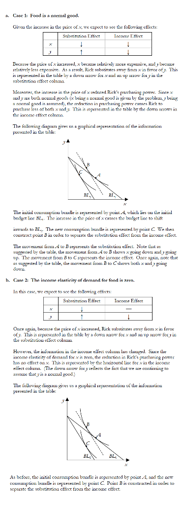 a. Case 1: Food is a normal good. Given the iucrease in the pice ofx, we expect to see e following etfects: Sbstitution Ettec