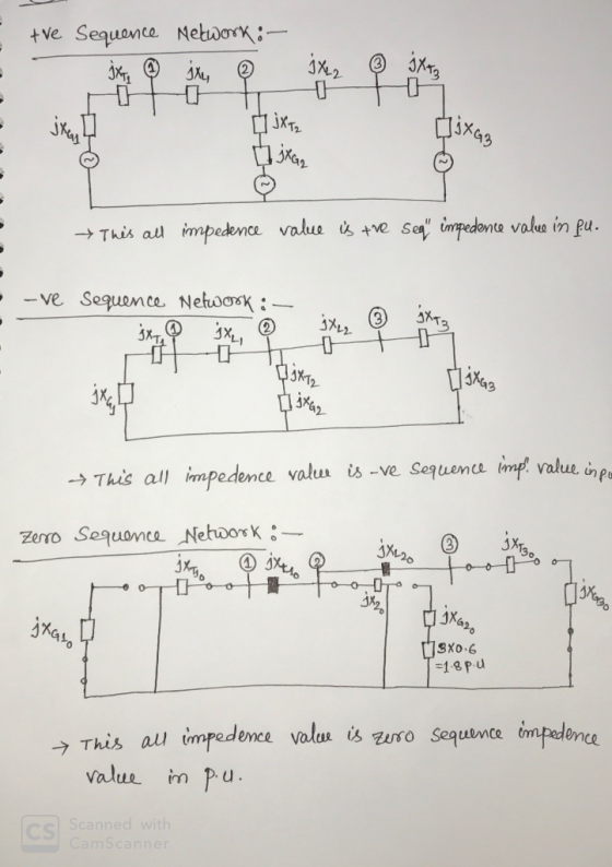 +ve Sequence Nebwork; lixas -This all impedence value i +ve Sea impedene value in fu. -ve Sequence Nelwoxk T3 -1 Sequeme imp