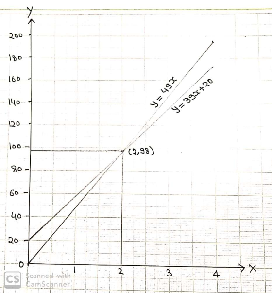 200 160 120 lo0- 0 -ㄧㄈ 3 canned with 4 CS amscanner