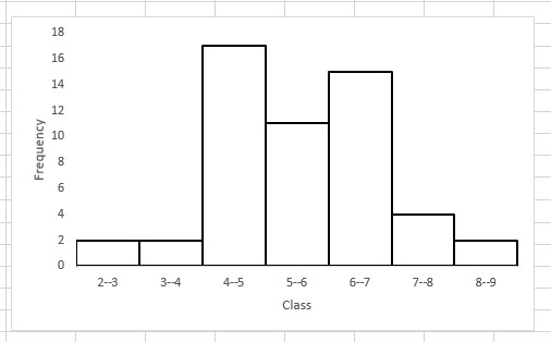 2-3 3-4 4-5 5--6 6-7 7--8 8--9 Class