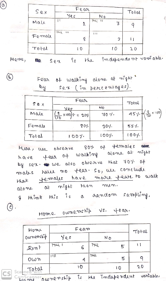 a. Fe an Sex To tol es Mal Femal Total I 0 2 0 Foax t walking alone at At FeaSiL Total NO Mali Femalo Total B01. 55. 30/ migh